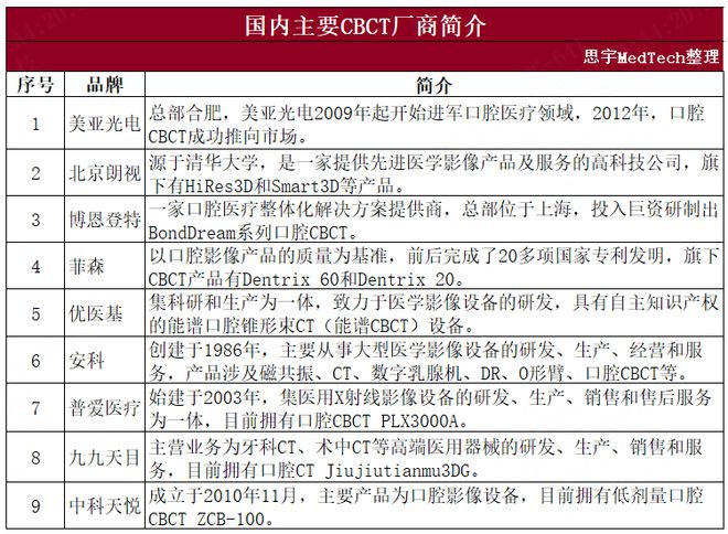 威尼斯wns.8885556当口腔赶上CT新“国潮”兴起！(图4)