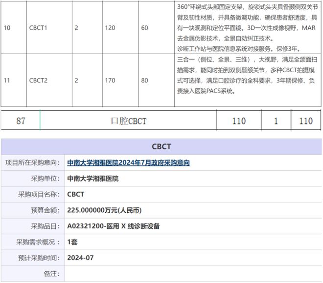 威尼斯wns.8885556当口腔赶上CT新“国潮”兴起！(图5)