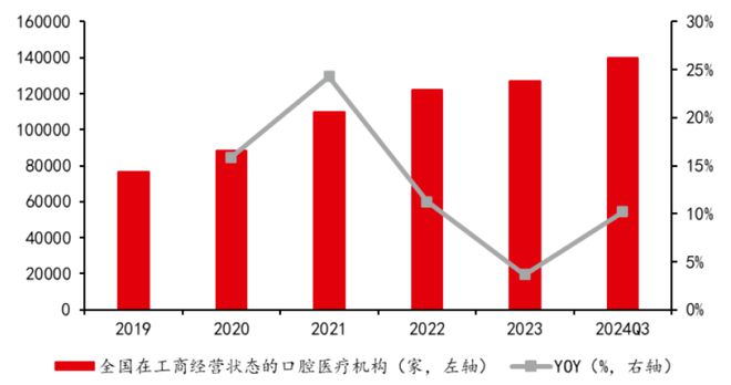 威尼斯wns.8885556当口腔赶上CT新“国潮”兴起！(图1)