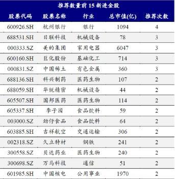 威尼斯六月券商金股出炉：转向代价气势派头青岛啤酒等4股最热(图3)