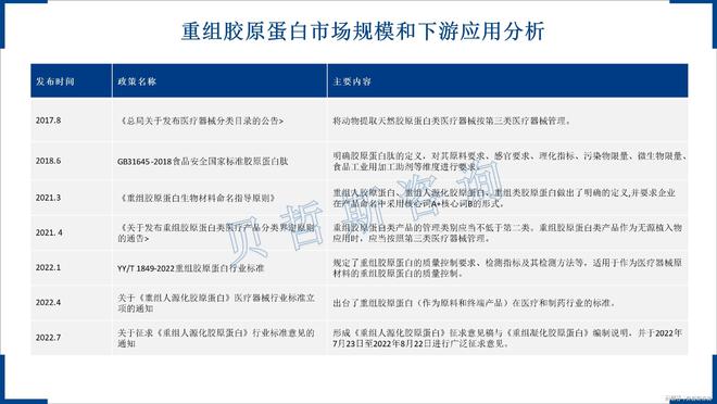 威尼斯网址住民保健认识提拔2027年中国重组胶原卵白市场范围将超1000亿元(图2)